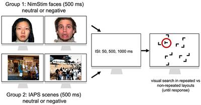 Emotional modulation of statistical learning in visual search